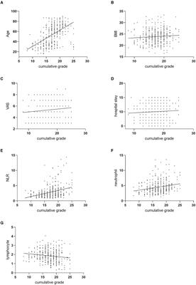 The clinical significance of the Neutrophil-to-Lymphocyte Ratio as a novel inflammatory biomarker for assessing the severity of intervertebral disc degeneration